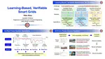 Learning-Based, Verifiable Smart Grids